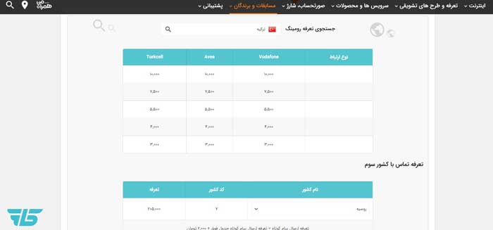 تعرفه اینترنت همراه اول در خارج از کشور