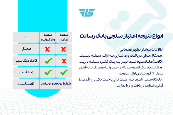 نتایج اعتبارسنجی مرآت
