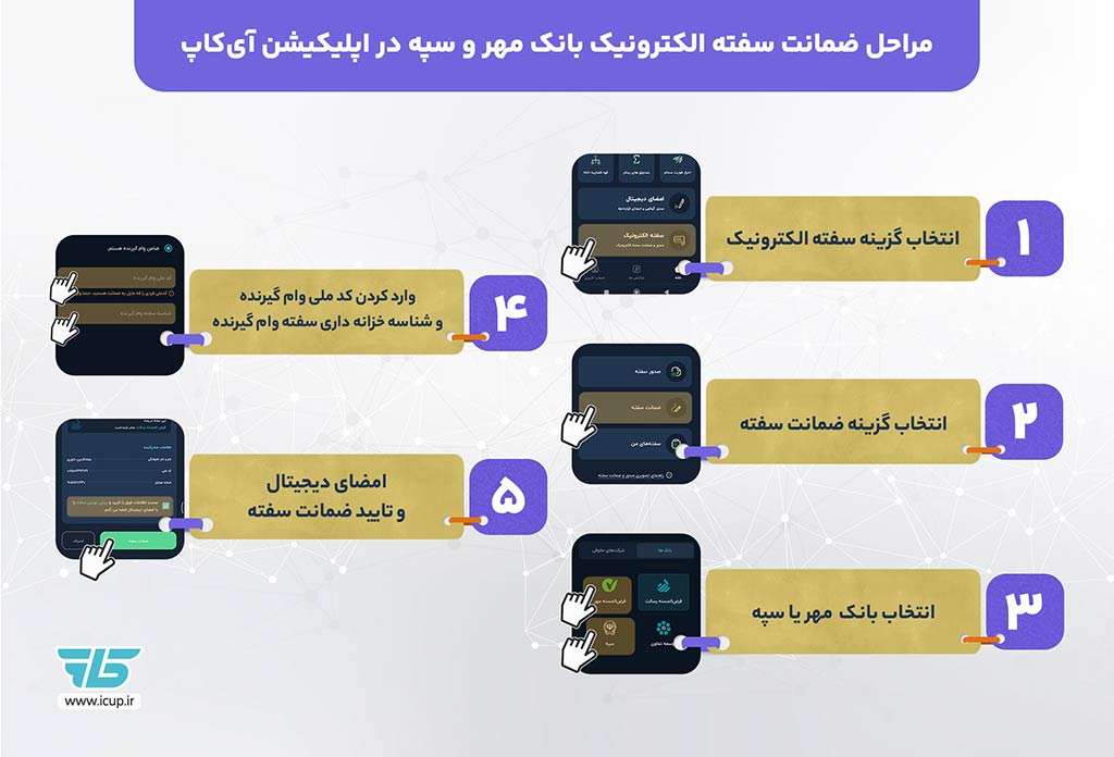 مراحل ضمانت سفته الکترونیک بانک های مهر و سپه