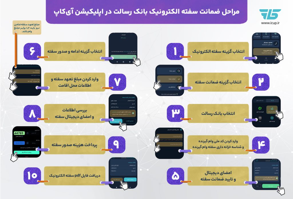 مراحل ضمانت سفته الکترونیک بانک رسالت در آی‌کاپ