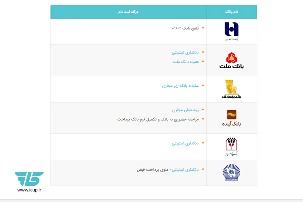 بانک پرداخت، روش پرداخت خودکار قبض همراه اول دائمی