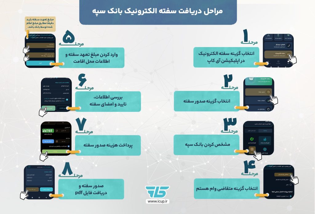 مراحل دریافت سفته الکترونیک بانک سپه