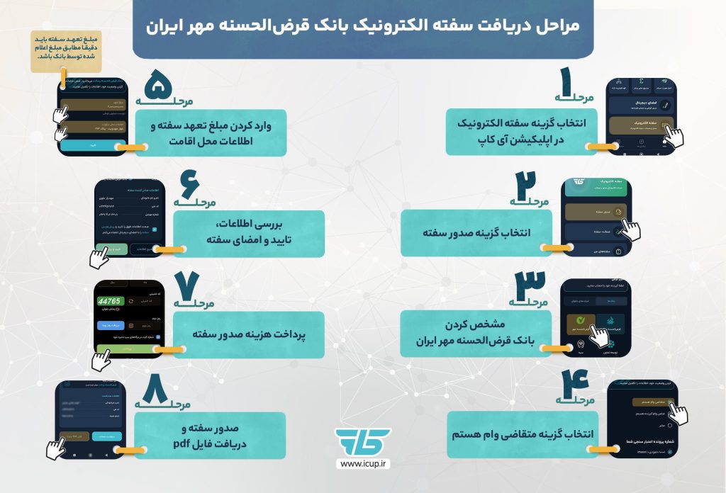 اینفوگرافی مراحل دریافت سفته بانک مهر