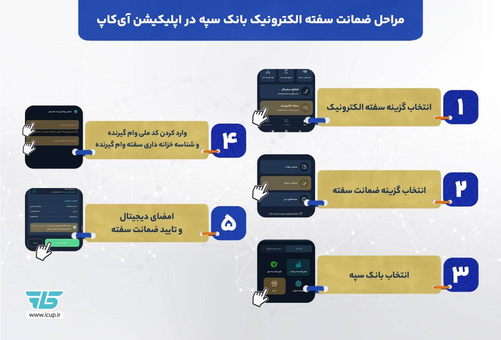 اینفوگرافی مراحل ضمانت سفته سپه در آی کاپ