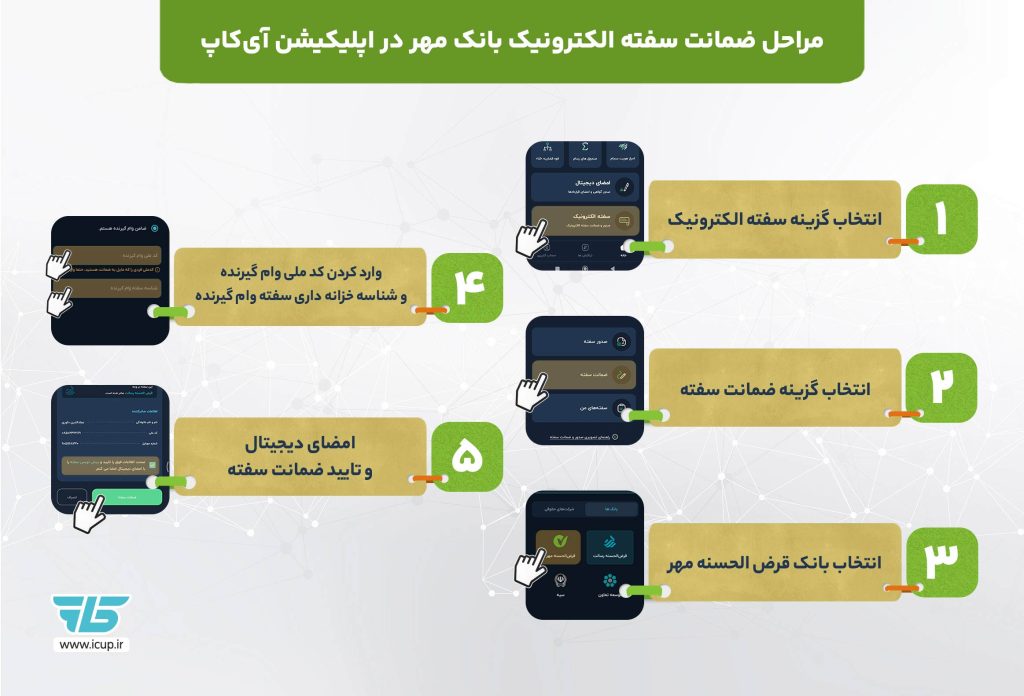 مراحل ضمانت سفته بانک مهر در کاپ